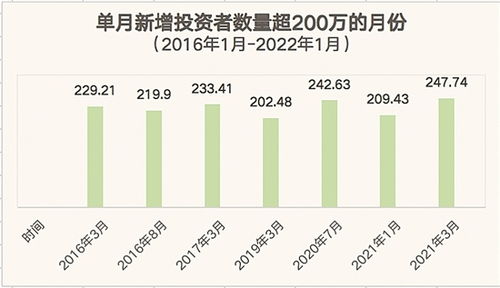 证券市场怎么投资 证券市场怎么投资