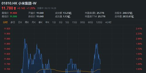 证券买入份额怎么算