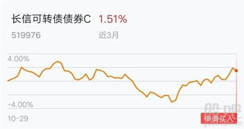 证券怎么买可转债