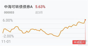 证券怎么买可转债