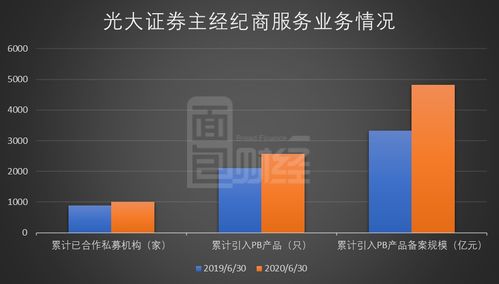 光大证券佣金怎么计算