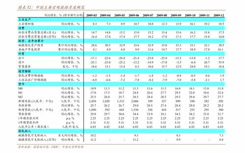 东北证券业绩分化怎么看