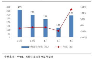 东北证券业绩分化怎么看
