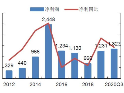 证券行业怎么创收