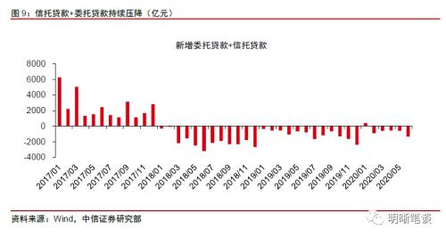 怎么解读中信证券