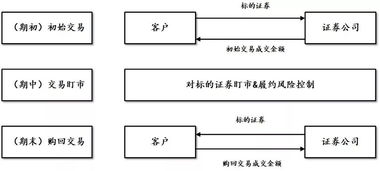 证券结算机构怎么做业务 证券结算机构怎么做业务