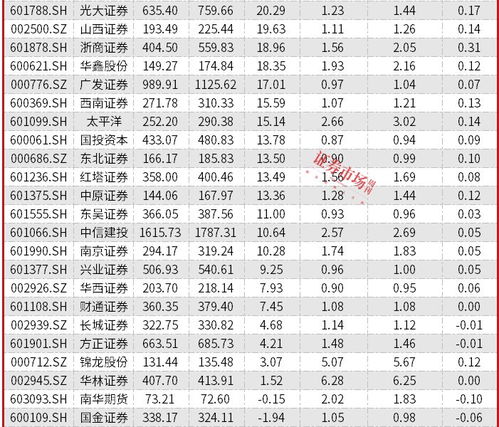 东方证券十月业绩怎么样