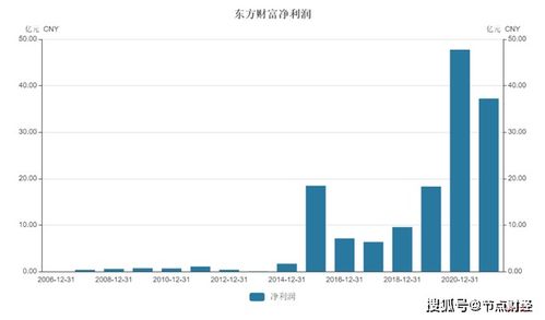 东方财富证券怎么债转股