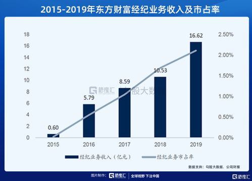 东方财富证券怎么债转股