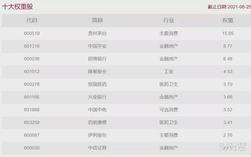 证券指数怎么调高佣金