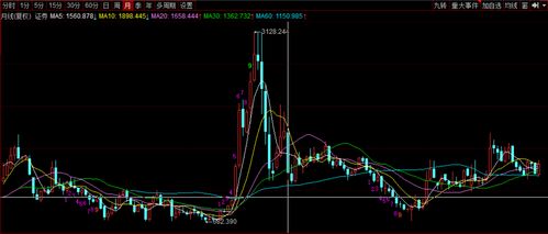 证券指数怎么调高佣金