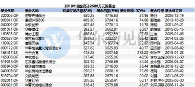 证券指数怎么调高佣金