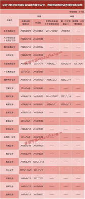 怎么看证券公司现金流
