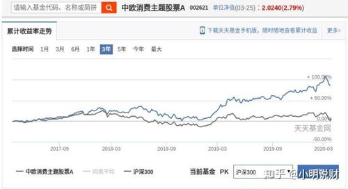 证券基金怎么入门 证券基金怎么入门