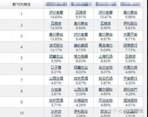 证券基金怎么入门 证券基金怎么入门