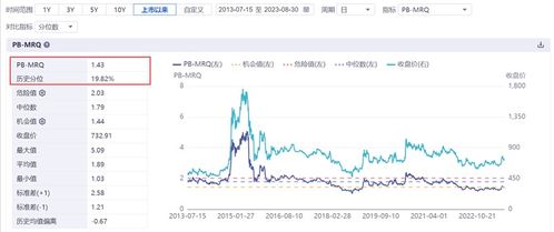 中信证券版块指数怎么看