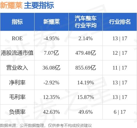 怎么查证券公司星级客户