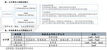 民生证券怎么没了