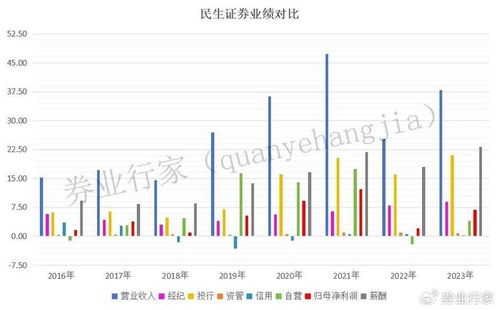 民生证券怎么没了