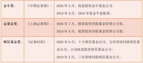 证券b级怎么开通