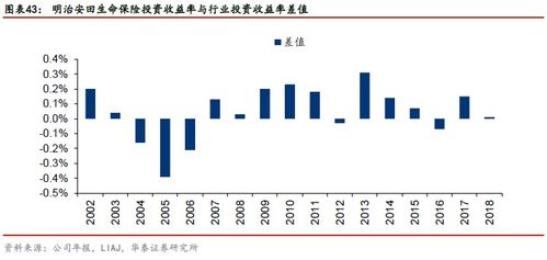 证券收益方差怎么计算