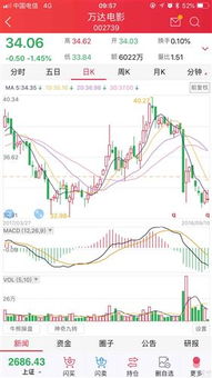 平安证券怎么放量买卖