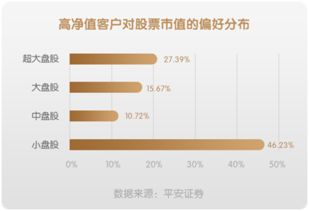 平安证券资金怎么导入