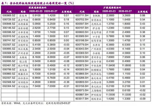 光大证券怎么设置主线