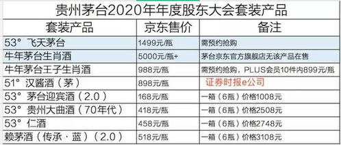 证券市价怎么算