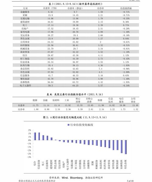 证券市价怎么算