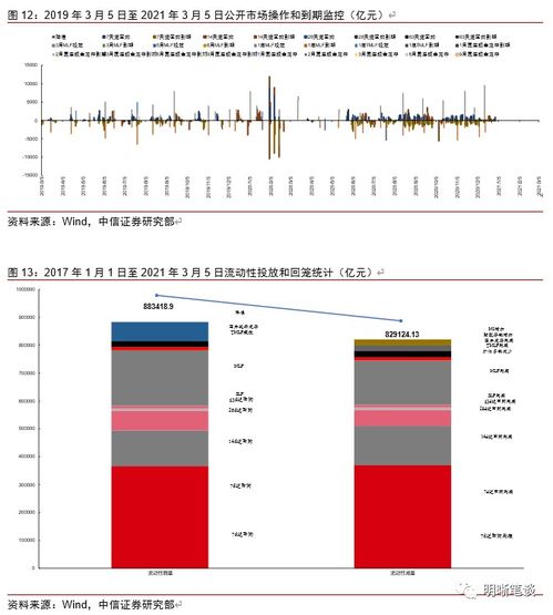 中信证券怎么设置指数