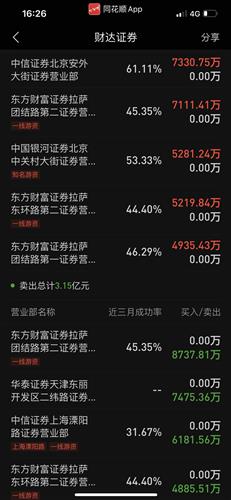 证券龙虎板数据怎么查