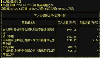 证券龙虎板数据怎么查