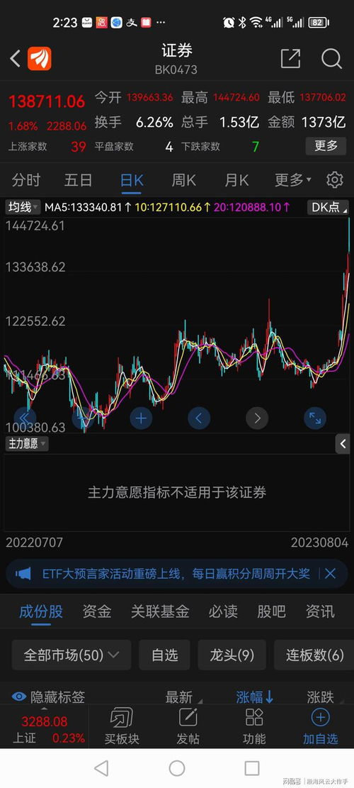 证券板块怎么不涨