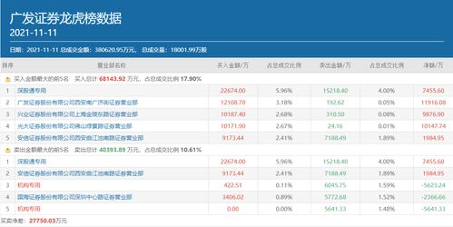 怎么拥有证券