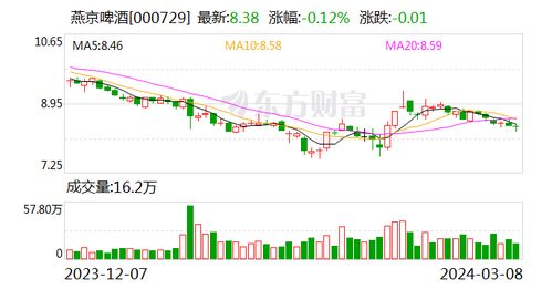 广发证券出价怎么调