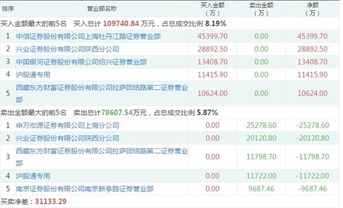 南京证券怎么买入