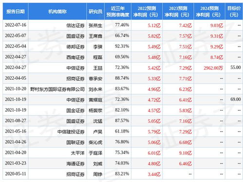 南京证券怎么买入