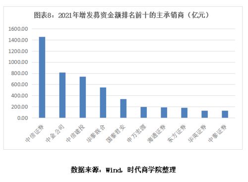 中信证券怎么增发
