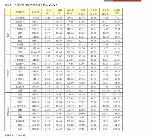 财富证券怎么申请创业板 财富证券怎么申请创业板