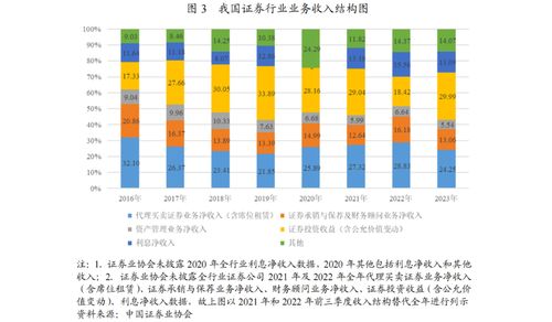 证券行业分析怎么写