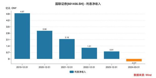 国联证券怎么样工资高吗