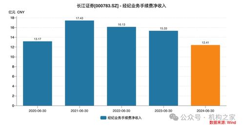 长江证券佣金怎么查询 长江证券佣金怎么查询