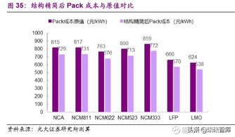 光大证券怎么调压力大小