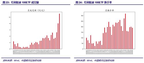 长城证券怎么合并基金