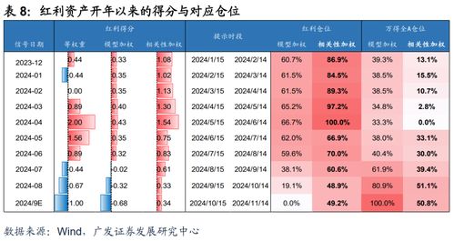 广发证券怎么设置成本价