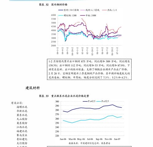 民生证券怎么分屏看直播
