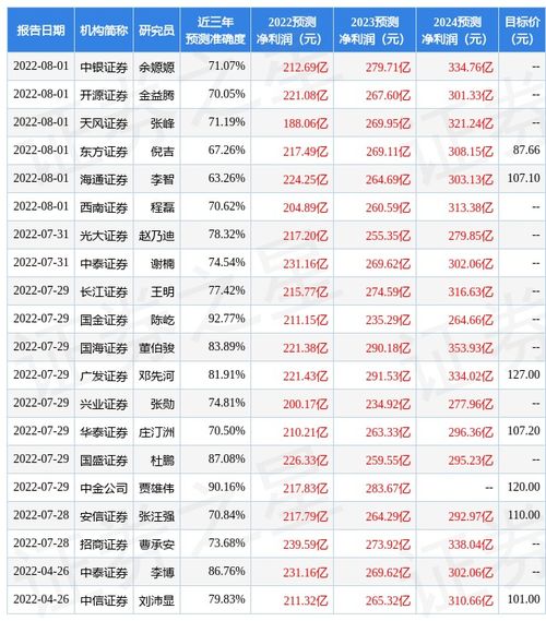 中原证券万华化学怎么样