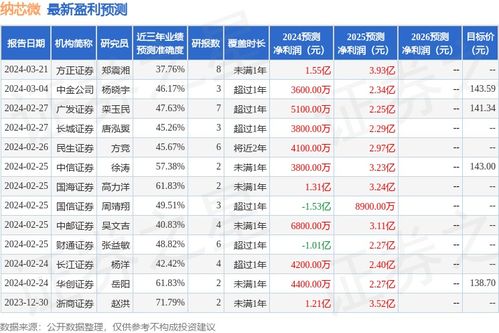 证券怎么评级