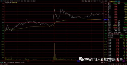 证券股票尾盘怎么看